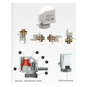 ATTUATORE ELETTROTERMICO 220V 4 FILI CON MICRO